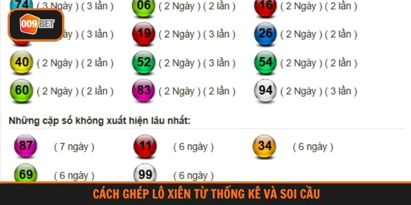 Cách ghép lô xiên từ thống kê và soi cầu