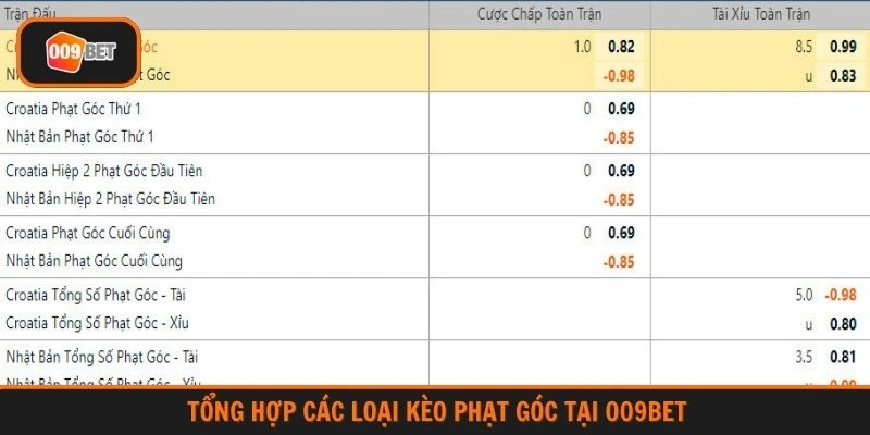 Tổng hợp các loại kèo phạt góc tại 009BET